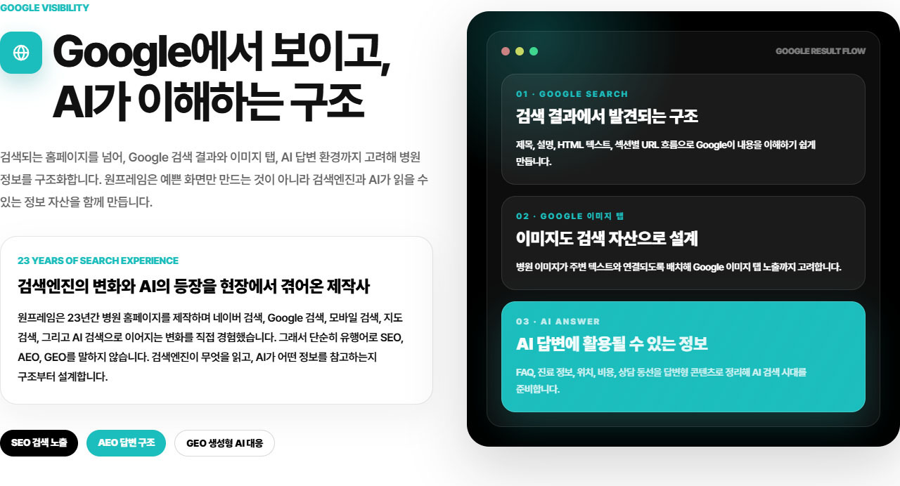 Google에서 보이고, AI가 이해하는 구조